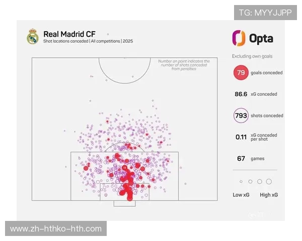 法甲防守数据表更新：场均失球、拦截、封堵数据整理